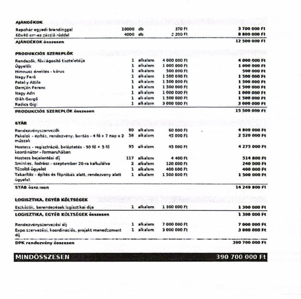 Pataky Attila és Nagy Feró közel másfél millió forintot kapott egy DPK-s fellépésért.